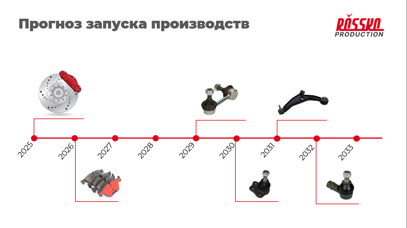 В России построят огромный завод по выпуску запчастей: подробности — Журнал  Автоброкер Клуб